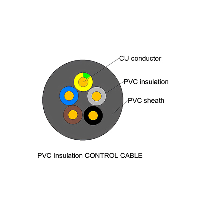 Control Cable Connection Way Expert Control Cable Manufacturer – Precision & Durability